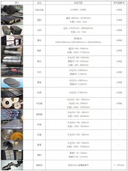Material specification（forging size）